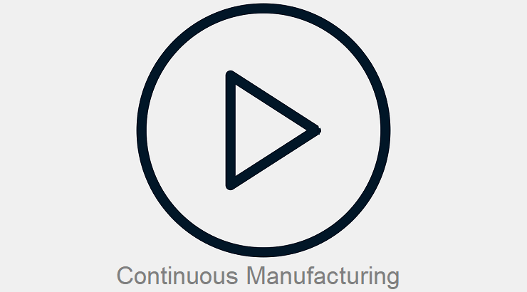 Pharmaceutical Continuous Manufacturing Market Size, Status and Forecast 2019 2025